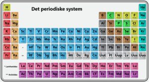 Den periodiske tabel - grundstoffernes periodiske system