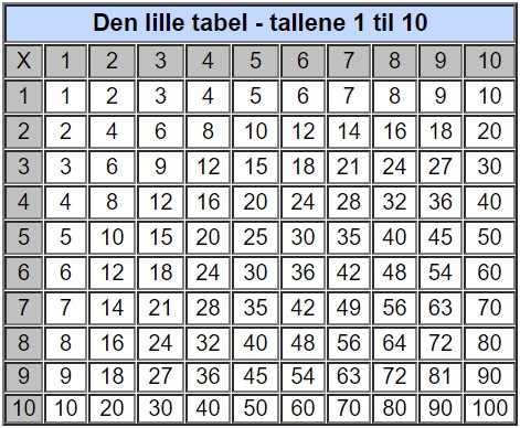 Den lille tabel - online tabeltræning og gangeøvelser - opgaver