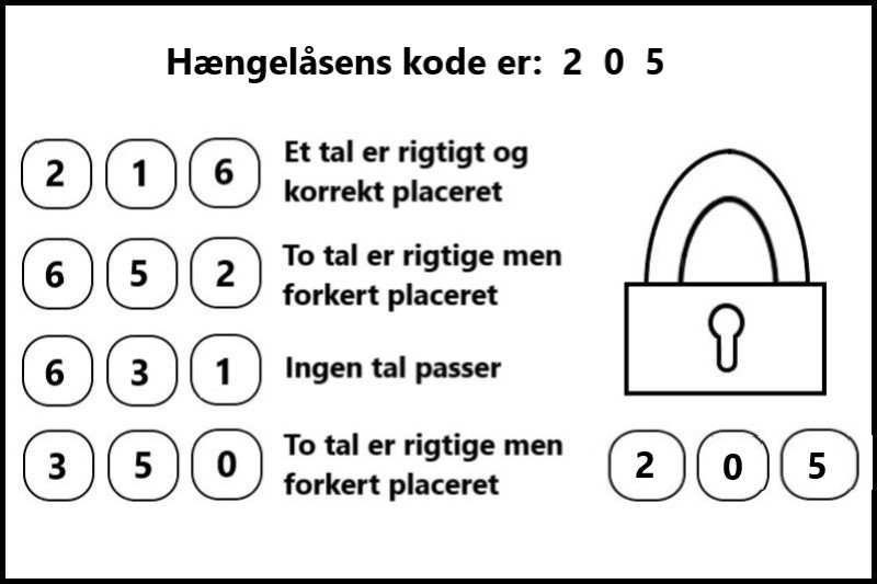 Bryd hængelåsens kode 2 - resultat