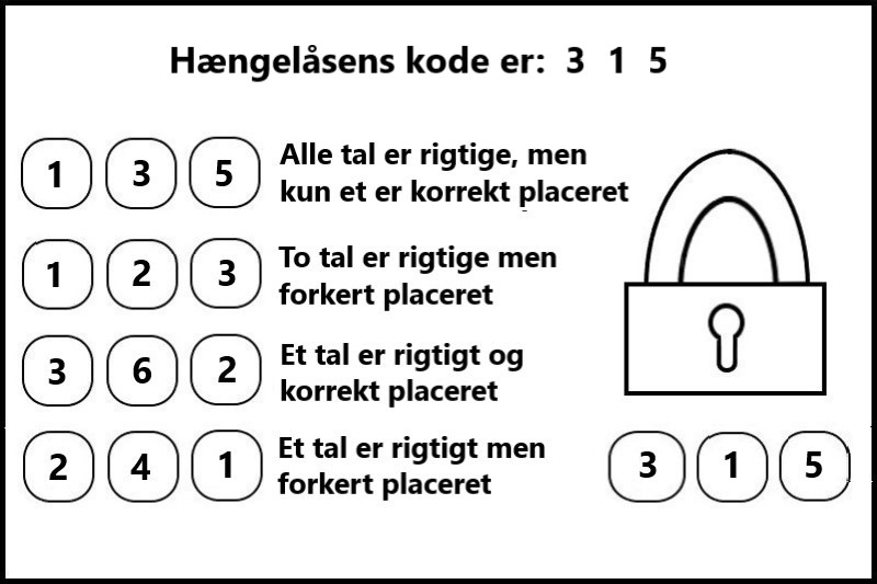 Bryd hængelåsens kode 4 - resultat