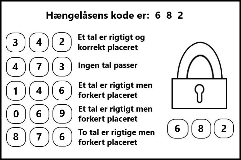 Bryd hængelåsens kode 5 - resultat