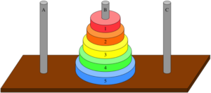 Stabeltårn - tower of Hanoi