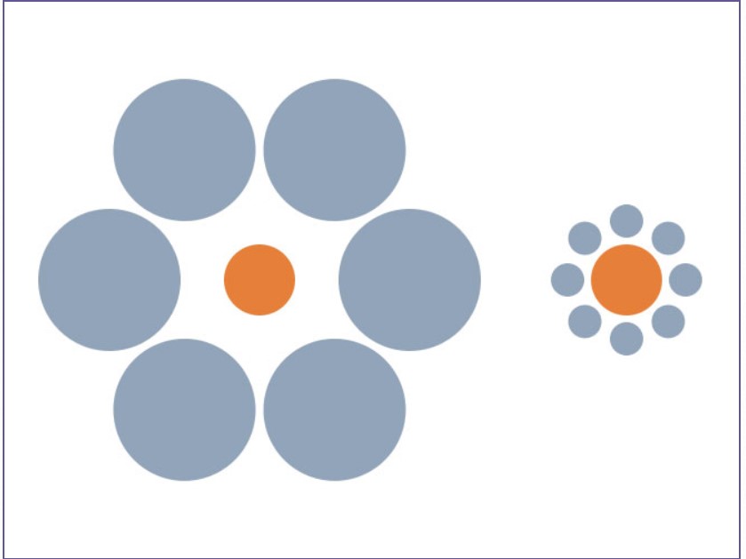 Ebbinghaus' optiske illusion